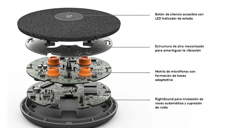 Rally Mic Pod tiene buen aspecto con buen sonido