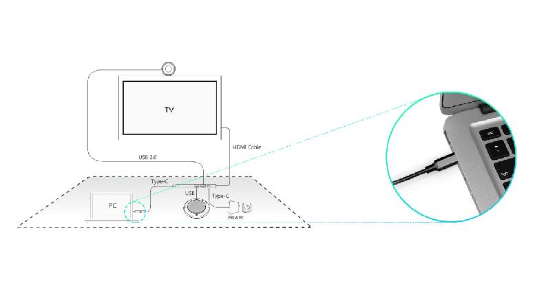 Yealink BYOD-BOX